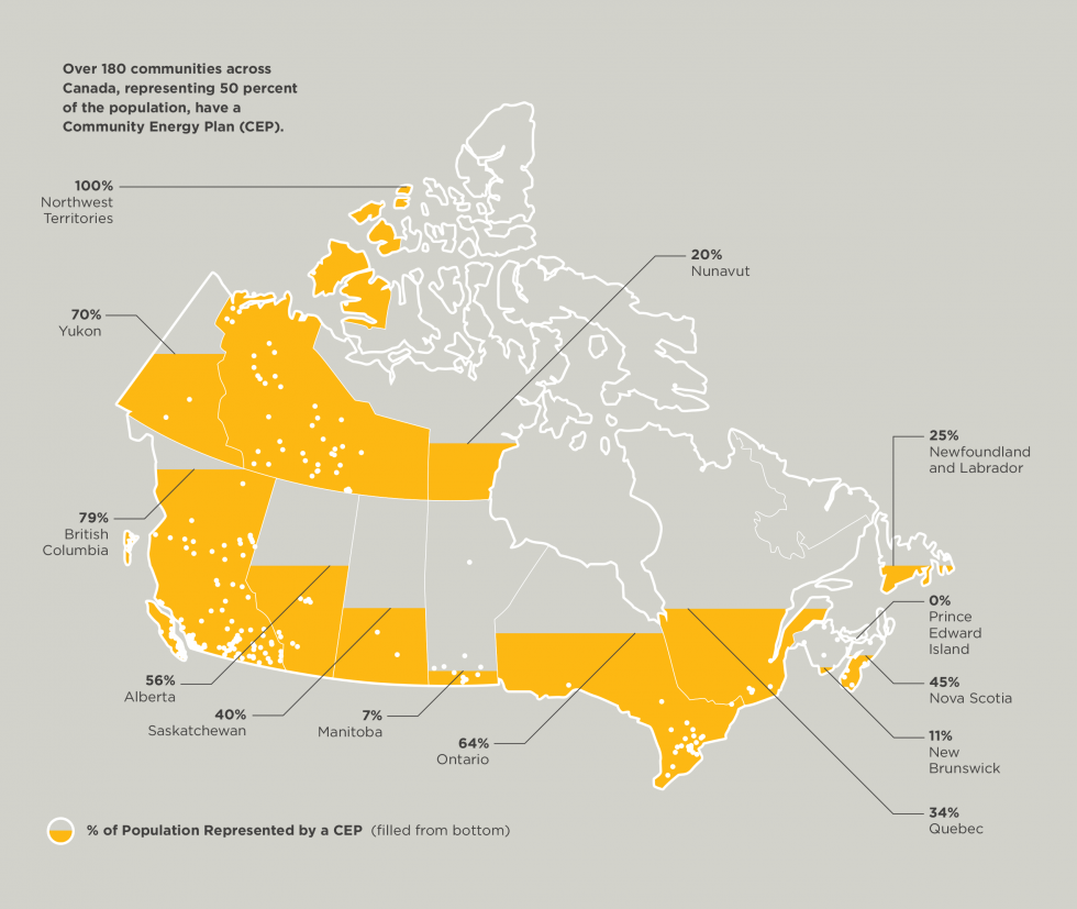 getting-to-implementation-in-canada