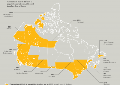 Plans énergétique communautaires au Canada