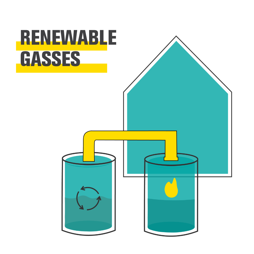 renewable gasses